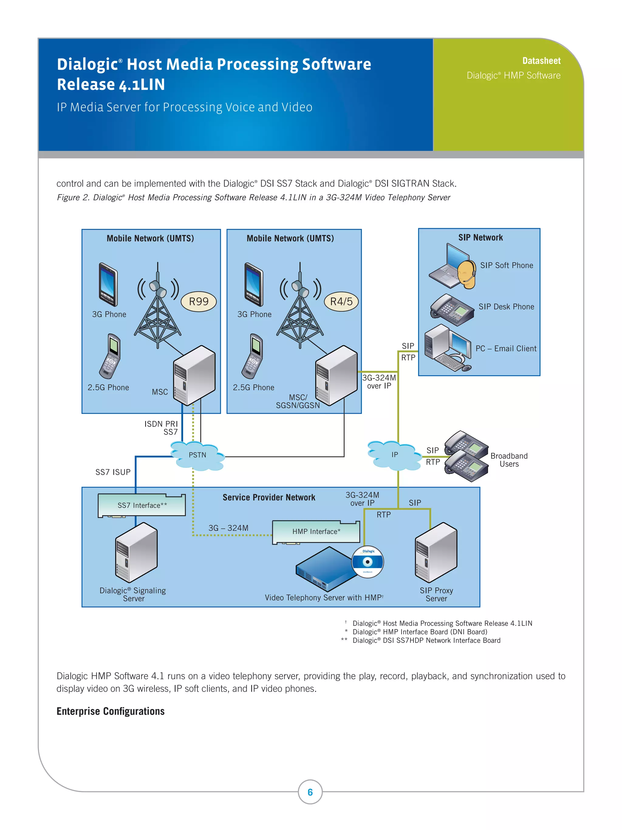 Datasheet
Dialogic Host Media Processing Software
               ®

                                                                                                                         Dialogic HMP Software
                                                                                                                                 ®


Release 4.1LIN
IP Media Server for Processing Voice and Video




control and can be implemented with the Dialogic DSI SS7 Stack and Dialogic DSI SIGTRAN Stack.
                                                     ®                                 ®



Figure 2. Dialogic Host Media Processing Software Release 4.1LIN in a 3G-324M Video Telephony Server
                ®




            Mobile Network (UMTS)                 Mobile Network (UMTS)                                                SIP Network


                                                                                                                            SIP Soft Phone



                                  R99                                     R4/5                                             SIP Desk Phone
         3G Phone                              3G Phone


                                                                                                     SIP                   PC – Email Client
                                                                                                     RTP

                                                                                     3G-324M
       2.5G Phone                             2.5G Phone                              over IP
                         MSC
                                                              MSC/
                                                           SGSN/GGSN

                       ISDN PRI
                           SS7

                                                                                                IP
                                                                                                            SIP
                                  PSTN                                                                                         Broadband
                                                                                                            RTP                  Users
         SS7 ISUP


                                            Service Provider Network             3G-324M
               SS7 Interface**                                                    over IP             SIP
                                                                                          RTP
                                         3G – 324M              HMP Interface*




          Dialogic® Signaling                                                                              SIP Proxy
                 Server                                  Video Telephony Server with HMP†                   Server

                                                                              †
                                                                                Dialogic® Host Media Processing Software Release 4.1LIN
                                                                              * Dialogic® HMP Interface Board (DNI Board)
                                                                             ** Dialogic® DSI SS7HDP Network Interface Board




Dialogic HMP Software 4.1 runs on a video telephony server, providing the play, record, playback, and synchronization used to
display video on 3G wireless, IP soft clients, and IP video phones.

Enterprise Configurations




                                                                    6
 