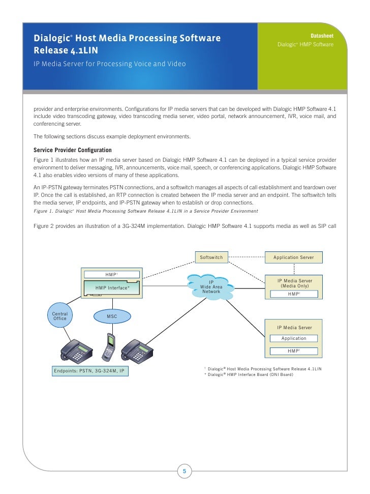 Dialogic Dmg 2120