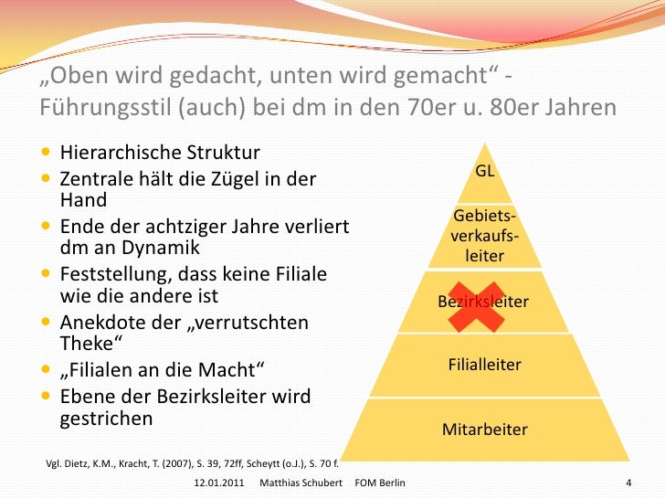 Dialogische Fuhrung Am Beispiel Der Dm Drogeriemarkte