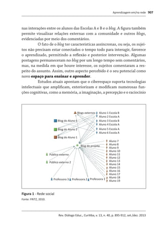 Aprendizagem em/na rede
Rev. Diálogo Educ., Curitiba, v. 13, n. 40, p. 895-912, set./dez. 2013
907
nas interações entre os alunos das Escolas A e B e o blog. A figura também
permite visualizar relações externas com a comunidade e outros blogs,
evidenciadas por meio dos comentários.
O fato de o blog ter características assíncronas, ou seja, os sujei-
tos não precisam estar conectados o tempo todo para interagir, favorece
o aprendizado, permitindo a reflexão e posterior intervenção. Algumas
postagens permaneceram no blog por um longo tempo sem comentários,
mas, na medida em que houve interesse, os sujeitos comentaram a res-
peito do assunto. Assim, outro aspecto percebido é o seu potencial como
novo espaço para ensinar e aprender.
Estudos atuais apontam que o ciberespaço suporta tecnologias
intelectuais que amplificam, exteriorizam e modificam numerosas fun-
ções cognitivas, como a memória, a imaginação, a percepção e o raciocínio
Aluno 1 Escola B
Aluno 2 Escola A
Aluno 3 Escola B
Aluno 4 Escola A
Aluno 5 Escola A
Aluno 6 Escola A
Blogs externos
Aluno 7
Aluno 8
Aluno 9
Aluno 10
Aluno 11
Aluno 12
Aluno 13
Aluno 14
Aluno 15
Aluno 16
Aluno 17
Aluno 18
Aluno 19
Blog do Aluno 6
Blog do Aluno 2
Blog do Aluno 1
Público externo
Público externo 2
Blog do projeto
Professora 3 Professora 2 Professora 1
Figura 1 - Rede social
Fonte: FRITZ, 2010.
 