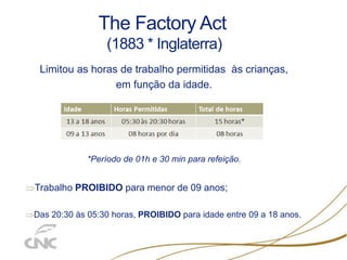 The Factory Act
(1883 * Inglaterra)
Limitou as horas de trabalho permitidas às crianças,
em função da idade.
*Período de 01h e 30 min para refeição.
Trabalho PROIBIDO para menor de 09 anos;
Das 20:30 às 05:30 horas, PROIBIDO para idade entre 09 a 18 anos.
 