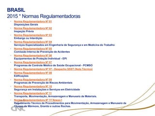 BRASIL
2015 * Normas Regulamentadoras
• Norma Regulamentadora Nº 01
Disposições Gerais
• Norma Regulamentadora Nº 02
Inspeção Prévia
• Norma Regulamentadora Nº 03
Embargo ou Interdição
• Norma Regulamentadora Nº 04
Serviços Especializados em Engenharia de Segurança e em Medicina do Trabalho
• Norma Regulamentadora Nº 05
Comissão Interna de Prevenção de Acidentes
• Norma Regulamentadora Nº 06
Equipamentos de Proteção Individual - EPI
• Norma Regulamentadora Nº 07
Programas de Controle Médico de Saúde Ocupacional - PCMSO
• Norma Regulamentadora Nº 07 - Despacho SSST (Nota Técnica)
• Norma Regulamentadora Nº 08
Edificações
• Norma Regulamentadora Nº 09
Programas de Prevenção de Riscos Ambientais
• Norma Regulamentadora Nº 10
Segurança em Instalações e Serviços em Eletricidade
• Norma Regulamentadora Nº 11
Transporte, Movimentação, Armazenagem e Manuseio de Materiais.
• Norma Regulamentadora Nº 11*Anexo I
Regulamento Técnico de Procedimentos para Movimentação, Armazenagem e Manuseio de
Chapas de Mármore, Granito e outras Rochas.
 