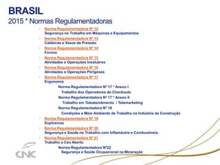 BRASIL
2015 * Normas Regulamentadoras
• Norma Regulamentadora Nº 12
Segurança no Trabalho em Máquinas e Equipamentos
• Norma Regulamentadora Nº 13
Caldeiras e Vasos de Pressão
• Norma Regulamentadora Nº 14
Fornos
• Norma Regulamentadora Nº 15
Atividades e Operações Insalubres
• Norma Regulamentadora Nº 16
Atividades e Operações Perigosas
• Norma Regulamentadora Nº 17
Ergonomia
Norma Regulamentadora Nº 17 * Anexo I
Trabalho dos Operadores de Checkouts
Norma Regulamentadora Nº 17 * Anexo II
Trabalho em Teleatendimento / Telemarketing
Norma Regulamentadora Nº 18
Condições e Meio Ambiente de Trabalho na Indústria da Construção
• Norma Regulamentadora Nº 19
Explosivos
• Norma Regulamentadora Nº 20
Segurança e Saúde no Trabalho com Inflamáveis e Combustíveis.
• Norma Regulamentadora Nº 21
Trabalho a Céu Aberto
Norma Regulamentadora Nº22
Segurança e Saúde Ocupacional na Mineração
 