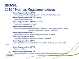 BRASIL
2015 * Normas Regulamentadoras
Norma Regulamentadora Nº 30
Norma Regulamentadora de Segurança e Saúde no Trabalho Aquaviário.
Norma Regulamentadora Nº 30 * Anexo I
Pesca Comercial e Industrial
Norma Regulamentadora Nº 30 * Anexo II
Plataformas e Instalações de Apoio
Norma Regulamentadora Nº 31
Norma Regulamentadora de Segurança e Saúde no Trabalho na Agricultura, Pecuária
Silvicultura, Exploração Florestal e Agricultura.
Norma Regulamentadora Nº 32
Segurança e Saúde no Trabalho em Estabelecimentos de Saúde
Norma Regulamentadora Nº 33
Segurança e Saúde no Trabalho em Espaços Confinados
Norma Regulamentadora Nº 34
Condições e Meio Ambiente de Trabalho na Indústria da Construção e Reparação
Naval.
Norma Regulamentadora Nº 35
Trabalho em Altura.
Norma Regulamentadora Nº 36
Segurança e Saúde no Trabalho em Empresas de Abate e Processamento de Carnes
e Derivados.
 