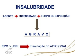 INSALUBRIDADE
AGENTE INTENSIDADE TEMPO DE EXPOSIÇÃO
A G R A V O
EPC ou EPI Eliminação do ADICIONAL
 