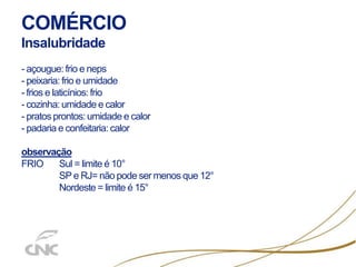 COMÉRCIO
Insalubridade
- açougue: frio e neps
- peixaria: frio e umidade
- frios e laticínios: frio
- cozinha: umidade e calor
- pratos prontos: umidade e calor
- padaria e confeitaria: calor
observação
FRIO Sul = limite é 10°
SP e RJ= não pode ser menos que 12°
Nordeste = limite é 15°
 