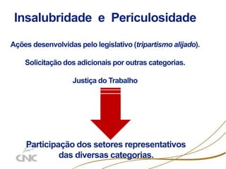 Insalubridade e Periculosidade
Ações desenvolvidas pelo legislativo (tripartismo alijado).
Solicitação dos adicionais por outras categorias.
Justiça do Trabalho
Participação dos setores representativos
das diversas categorias.
 