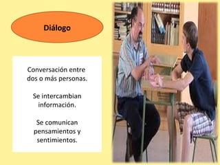 Diálogo Conversación entre  dos o más personas. Se intercambian información. Se comunican pensamientos y sentimientos. 
