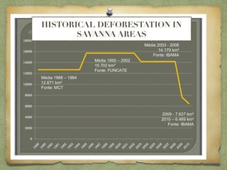 HISTORICAL DEFORESTATION IN
       SAVANNA AREAS
 