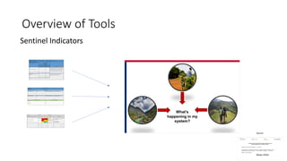Overview of Tools
Sentinel Indicators
Source:
(Mayo 2016)
 