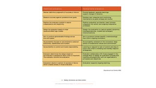 (Reproduced from Gamble 2008)
 