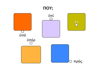 κύκλος
τετράγωνον
 