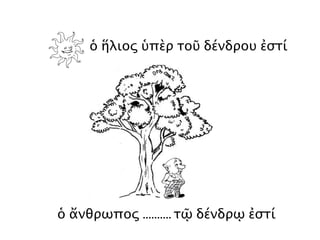 1a declinación1a declinación
ΝΟΜINATIVO
Sujeto
DATIVO CCL
(ἐν )
ἡ γῆ τῇ γῇ
ἡ οἰκία τῇ οἰκίᾳ
ἡ θάλασσα τῇ θαλάσσῃ
τῷ πλανήτῃ
ὁ καρχαρίας
 