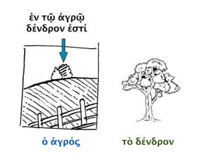 οἰκία ἐν τῇ οἰκίᾳ
λίμνη
θάλασσα
ἐν τῇ λίμνῃ
ἐν τῇ θαλάσσῃ
πλανήτης ἐν τῷ πλανήτῃ
 
