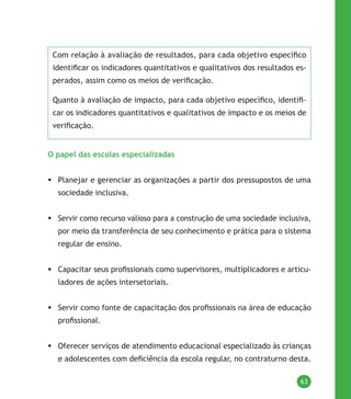 63
Com relação à avaliação de resultados, para cada objetivo específico
identificar os indicadores quantitativos e qualitativos dos resultados es-
perados, assim como os meios de verificação.
Quanto à avaliação de impacto, para cada objetivo específico, identifi-
car os indicadores quantitativos e qualitativos de impacto e os meios de
verificação.
O papel das escolas especializadas
	Planejar e gerenciar as organizações a partir dos pressupostos de uma
sociedade inclusiva.
	Servir como recurso valioso para a construção de uma sociedade inclusiva,
por meio da transferência de seu conhecimento e prática para o sistema
regular de ensino.
	Capacitar seus profissionais como supervisores, multiplicadores e articu-
ladores de ações intersetoriais.
	Servir como fonte de capacitação dos profissionais na área de educação
profissional.
	Oferecer serviços de atendimento educacional especializado às crianças
e adolescentes com deficiência da escola regular, no contraturno desta.
 