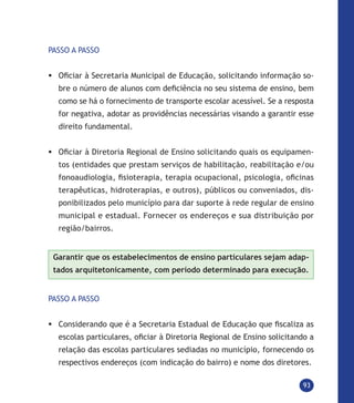 93
PASSO A PASSO
	Oficiar à Secretaria Municipal de Educação, solicitando informação so-
bre o número de alunos com deficiência no seu sistema de ensino, bem
como se há o fornecimento de transporte escolar acessível. Se a resposta
for negativa, adotar as providências necessárias visando a garantir esse
direito fundamental.
	Oficiar à Diretoria Regional de Ensino solicitando quais os equipamen-
tos (entidades que prestam serviços de habilitação, reabilitação e/ou
fonoaudiologia, fisioterapia, terapia ocupacional, psicologia, oficinas
terapêuticas, hidroterapias, e outros), públicos ou conveniados, dis-
ponibilizados pelo município para dar suporte à rede regular de ensino
municipal e estadual. Fornecer os endereços e sua distribuição por
região/bairros.
Garantir que os estabelecimentos de ensino particulares sejam adap-
tados arquitetonicamente, com período determinado para execução.
PASSO A PASSO
	Considerando que é a Secretaria Estadual de Educação que fiscaliza as
escolas particulares, oficiar à Diretoria Regional de Ensino solicitando a
relação das escolas particulares sediadas no município, fornecendo os
respectivos endereços (com indicação do bairro) e nome dos diretores.
 