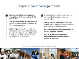 Secretaria-Geral da
Presidência da República
Impactos sobre emprego e renda
O projeto Vitrines Culturais selecionará 60
mil peças de artesanato para venda
durante a Copa
165 mil jovens e trabalhadores já fizeram
ou estão matriculados em cursos oferecidos
pelo Pronatec na área de turismo.
R$ 100 milhões em novos negócios para as
micro e pequenas empresas
Mais de R$ 142 bilhões adicionais
circularão na economia brasileira no
período de 2010/2014
Fontes: Ministério do Esporte, Portal da Copa e Fundação Getúlio Vargas
Brasil vive situação próxima do pleno
emprego (taxa de desocupação de 5,1%)
(Fev 2014 – IBGE)
Cerca de 50.000 postos de trabalho foram
gerados na construção dos 12 estádios da
Copa das Confederações
47,9 mil vagas de trabalho no setor de
turismo devem ser geradas nos 12 estados
que receberão jogos da competição, entre
abril e junho de 2014, 60% mais que no
mesmo período de 2013 (CNC)
 