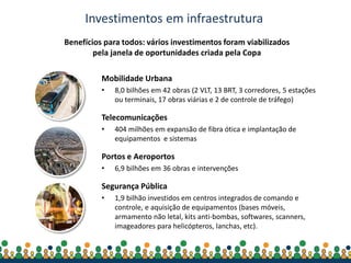 Secretaria-Geral da
Presidência da República
Investimentos em infraestrutura
Mobilidade Urbana
• 8,0 bilhões em 42 obras (2 VLT, 13 BRT, 3 corredores, 5 estações
ou terminais, 17 obras viárias e 2 de controle de tráfego)
Telecomunicações
• 404 milhões em expansão de fibra ótica e implantação de
equipamentos e sistemas
Portos e Aeroportos
• 6,9 bilhões em 36 obras e intervenções
Segurança Pública
• 1,9 bilhão investidos em centros integrados de comando e
controle, e aquisição de equipamentos (bases móveis,
armamento não letal, kits anti-bombas, softwares, scanners,
imageadores para helicópteros, lanchas, etc).
Benefícios para todos: vários investimentos foram viabilizados
pela janela de oportunidades criada pela Copa
 