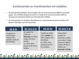 Secretaria-Geral da
Presidência da República
R$ 101,9 BI
Só o gasto da
União em
Educação em 2013
atingiu R$ 101,9
bilhões.
Em 2014, deve
passar de R$ 107,5
bilhões
R$ 83 BI
O gasto da União
com a Saúde em
2013 chegou a R$
83 bilhões.
Em 2014, está
estimado em R$
91,5 bilhões
R$ 825,3 BI
Desde 2010,
quando se
iniciaram as ações
para sediar a Copa,
o governo federal
investiu R$ 825,3
bilhões em
Educação e Saúde.
Esclarecendo os investimentos em estádios
R$ 8 BI
Os gastos na
construção e
reforma dos
estádios serão de
R$ 8 bilhões.
• Do total de R$ 8,0 bilhões, R$ 4,0 bilhões são em financiamento do BNDES, que serão
pagos, R$ 1,4 bilhão do governo do DF e o restante de recursos privados. Não há
recursos do orçamento federal na construção dos estádios.
• Os investimentos em estádios não afetaram os investimentos do governo federal em
Saúde e Educação, que são crescentes.
 