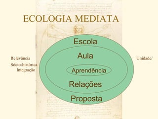 ECOLOGIA MEDIATA

                   Escola
Relevância          Aula        Unidade/
Sócio-histórica
   Integração     Aprendência

                  Relações
                  Proposta
 