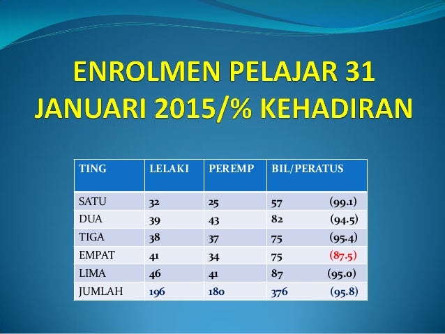Dialog Prestasi