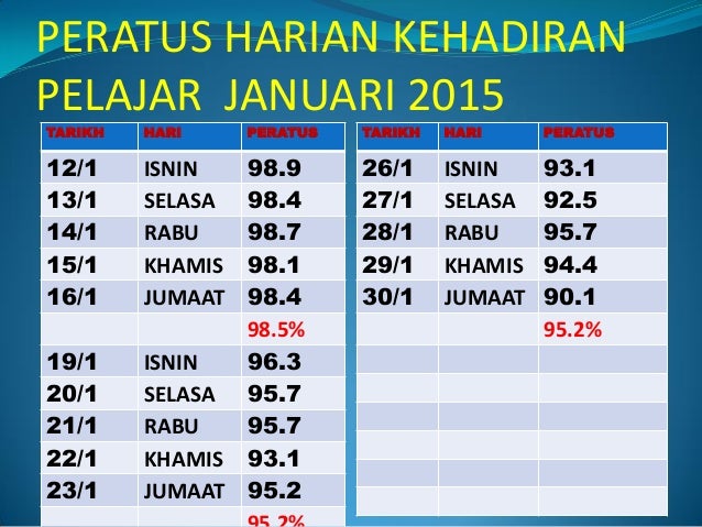 statistik masalah disiplin pelajar 2018