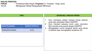 DIALOG PRESTASI
FOKUS : Pentaksiran Bilik Darjah (Tingkatan 1) –Tindakan : Cikgu Jered
TAJUK : Menguasai Tahap Penguasaan Minimum
DATA INTERVENSI / AMALAN TERBAIK
MATA PELAJARAN PERATUS MTM (%)
PENDIDIKAN MORAL 33.33
1. Guru membawa pelajar merasai situasi sebenar
yang ingin diterapkan dalam DSKPPK.
2. Guru memberi peluang murid untuk menonton
filem pendek yang sesuai dengan DSKPPK.
3. Menggalakan murid mengikuti aktiviti yang dibuat
di sekolah bagi meningkatkan keyakinan diri.
 