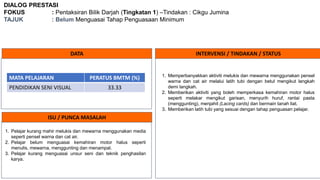 DIALOG PRESTASI
FOKUS : Pentaksiran Bilik Darjah (Tingkatan 1) –Tindakan : Cikgu Jumina
TAJUK : Belum Menguasai Tahap Penguasaan Minimum
DATA INTERVENSI / TINDAKAN / STATUS
ISU / PUNCA MASALAH
MATA PELAJARAN PERATUS BMTM (%)
PENDIDIKAN SENI VISUAL 33.33
1. Pelajar kurang mahir melukis dan mewarna menggunakan media
seperti pensel warna dan cat air.
2. Pelajar belum menguasai kemahiran motor halus seperti
menulis, mewarna, menggunting dan menampal.
3. Pelajar kurang menguasai unsur seni dan teknik penghasilan
karya.
1. Memperbanyakkan aktiviti melukis dan mewarna menggunakan pensel
warna dan cat air melalui latih tubi dengan betul mengikut langkah
demi langkah.
2. Memberikan aktiviti yang boleh memperkasa kemahiran motor halus
seperti melakar mengikut garisan, menyurih huruf, rantai pasta
(menggunting), menjahit (Lacing cards) dan bermain tanah liat.
3. Memberikan latih tubi yang sesuai dengan tahap penguasan pelajar.
 