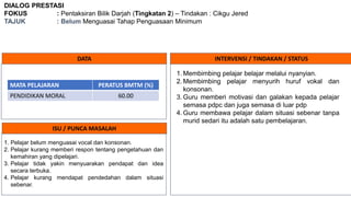 DIALOG PRESTASI
FOKUS : Pentaksiran Bilik Darjah (Tingkatan 2) – Tindakan : Cikgu Jered
TAJUK : Belum Menguasai Tahap Penguasaan Minimum
DATA INTERVENSI / TINDAKAN / STATUS
ISU / PUNCA MASALAH
MATA PELAJARAN PERATUS BMTM (%)
PENDIDIKAN MORAL 60.00
1. Pelajar belum menguasai vocal dan konsonan.
2. Pelajar kurang memberi respon tentang pengetahuan dan
kemahiran yang dipelajari.
3. Pelajar tidak yakin menyuarakan pendapat dan idea
secara terbuka.
4. Pelajar kurang mendapat pendedahan dalam situasi
sebenar.
1. Membimbing pelajar belajar melalui nyanyian.
2. Membimbing pelajar menyurih huruf vokal dan
konsonan.
3. Guru memberi motivasi dan galakan kepada pelajar
semasa pdpc dan juga semasa di luar pdp
4. Guru membawa pelajar dalam situasi sebenar tanpa
murid sedari itu adalah satu pembelajaran.
 