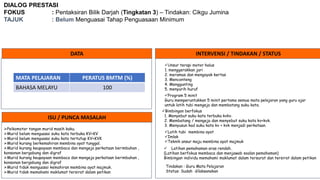 DIALOG PRESTASI
FOKUS : Pentaksiran Bilik Darjah (Tingkatan 3) – Tindakan: Cikgu Jumina
TAJUK : Belum Menguasai Tahap Penguasaan Minimum
DATA INTERVENSI / TINDAKAN / STATUS
ISU / PUNCA MASALAH
Psikomotor tangan murid masih kaku.
Murid belum menguasai suku kata terbuka KV+KV
Murid belum menguasai suku kata tertutup KV+KVK
Murid kurang berkemahiran membina ayat tunggal.
Murid kurang keupayaan membaca dan mengeja perkataan berimbuhan ,
konsonan bergabung dan digraf
Murid kurang keupayaan membaca dan mengeja perkataan berimbuhan ,
konsonan bergabung dan digraf
Murid tidak menguasai kemahiran membina ayat majmuk.
Murid tidak memahami maklumat tersirat dalam petikan
Unsur terapi motor halus
1. menggerakkan jari
2. meramas dan mengoyak kertas
3. Menconteng
4. Menggunting
5. menyurih huruf
Program 5 minit
Guru memperuntukkan 5 minit pertama semua mata pelajaran yang guru ajar
untuk latih tubi mengeja dan membatang suku kata.
Bimbingan berfokus
1. Menyebut suku kata terbuka kvkv.
2. Membatang / mengeja dan menyebut suku kata kv+kvk.
3. Menyusun kad suku kata kv + kvk menjadi perkataan.
Latih tubi membina ayat
Imlak
Teknik ansur maju membina ayat majmuk
 Latihan pemahaman aras rendah.
(Latihan berfokus membaca dan menjawab soalan pemahaman)
Bimbingan individu memahami maklumat dalam tersurat dan tersirat dalam petikan
Tindakan : Guru Mata Pelajaran
Status: Sudah dilaksanakan
MATA PELAJARAN PERATUS BMTM (%)
BAHASA MELAYU 100
 