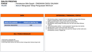 DIALOG PRESTASI
FOKUS : Pentaksiran Bilik Darjah –TINDAKAN CIKGU SALINAH
TAJUK : Belum Menguasai Tahap Penguasaan Minimum
DATA INTERVENSI / TINDAKAN / STATUS
ISU / PUNCA MASALAH
MATA PELAJARAN PERATUS BMTM (%)
BAHASA INGGERIS 100
1. Murid belum menguasai 3M.
2. Masalah ketidakhadiran ke sekolah.
3. Murid tidak boleh bertutur dan berkomunikasi menggunakan bahasa dengan baik.
1. Membimbing pelajar mengenali benda di sekeliling menggunakan Bahasa
Inggeris menggunakan flash card atau gambar bercetak.
2. Menggalakkan pelajar menggunakan kamus semasa PdPc.
3. Mengalakkan setiap pelajar bercakap satu hari satu kata dalam Bahasa
Inggeris.
4. memperbanyakkan latihan “ social expression” secara lisan dan bertulis.
5. Menggunakan modul-modul yang telah dibina khas.
6. Menyediakan latihan yang cukup untuk grammer dengan sumber sedia ada –
online(kahoot, quizizz, frogplay dll)
 