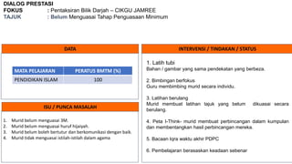 DIALOG PRESTASI
FOKUS : Pentaksiran Bilik Darjah – CIKGU JAMREE
TAJUK : Belum Menguasai Tahap Penguasaan Minimum
DATA INTERVENSI / TINDAKAN / STATUS
ISU / PUNCA MASALAH
1. Murid belum menguasai 3M.
2. Murid belum menguasai huruf hijaiyah.
3. Murid belum boleh bertutur dan berkomunikasi dengan baik.
4. Murid tidak menguasai istilah-istilah dalam agama
MATA PELAJARAN PERATUS BMTM (%)
PENDIDIKAN ISLAM 100
1. Latih tubi
Bahan / gambar yang sama pendekatan yang berbeza.
2. Bimbingan berfokus
Guru membimbing murid secara individu.
3. Latihan berulang
Murid membuat latihan tajuk yang belum dikuasai secara
berulang.
4. Peta I-Think- murid membuat perbincangan dalam kumpulan
dan membentangkan hasil perbincangan mereka.
5. Bacaan Iqra waktu akhir PDPC
6. Pembelajaran berasaskan keadaan sebenar
 