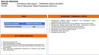 DIALOG PRESTASI
FOKUS : Pentaksiran Bilik Darjah – TINDAKAN CIKGU SALINAH
TAJUK : Belum Menguasai Tahap Penguasaan Minimum
DATA INTERVENSI / TINDAKAN / STATUS
ISU / PUNCA MASALAH
MATA PELAJARAN PERATUS BMTM (%)
PENDIDIKAN JASMANI 100
1. Murid belum menguasai 3M.
2. Masalah ketidakhadiran ke sekolah.
3. Murid tidak boleh bertutur dan berkomunikasi menggunakan bahasa dengan baik.
4. Belum menguasai kemahiran motor kasar seperti melompat, menendang, menari
dan sebagainya.
5. Murid tidak dapat mengaplikasikan pengetahuan dan kemahiran yang dipelajari
dalam pelbagai situasi.
1. Menggunakan pelbagai kaedah pengajaran dan pembelajaran seperti
pemerhatian, lisan dan penulisan.
2. Melakukan dengan lebih giat aktiviti yang melibatkan psikomotor dan kognitif.
3. Menggunakan pelbagai wadah dalam PDP seperti menggunakan visualisasi
dan audio supaya sesi PDPC lebih menarik dan bermakna.
4. Kaedah latih tubi dengan menggunakan aktiviti penggulangan
5. Menyediakan kerja susulan ( flipped classom)
6. Menyediakan latihan pemulihan.
7. Bimbingan secara individu.
 