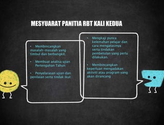 MESYUARAT PANITIA RBT KALI KEDUA
• Membincangkan
masalah-masalah yang
timbul dan berbangkit.
• Membuat analisa ujian
Pertengahan Tahun
• Penyelarasan ujian dan
penilaian serta tindak ikut
• Mengkaji punca
kelemahan pelajar dan
cara mengatasinya
serta tindakan
pembetulan yang perlu
dilakukan.
• Membincangkan
keperluan mengadakan
aktiviti atau program yang
akan dirancang
 