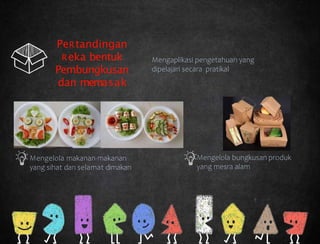 Mengaplikasi pengetahuan yang
dipelajari secara pratikal
PeRtandingan
Reka bentuk
Pembungkusan
dan memasak
Mengelola makanan-makanan
yang sihat dan selamat dimakan
Mengelola bungkusan produk
yang mesra alam
 