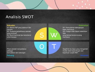Analisis SWOT
Kekuatan
S1- Bahan PdP yang optimum dan
menarik.
S2: Suasana persekitaran sekolah
yang kondusif.
S3: Murid berminat dan berpotensi
untuk berjaya.
Kelemahan
W1- Kemudahan kelengkapan
tidak mencukupi.
W2- Pelajar tidak dapat melahirkan
idea
yang bernas kerana kurang
membaca
Pihak sekolah menyediakan
pelbagai
kemudahan dan sokongan
Peluang
Segelintir ibu bapa yang mengambil
mudah akan kepentingan dan
keperluan subjek RBT.
Ancaman
 