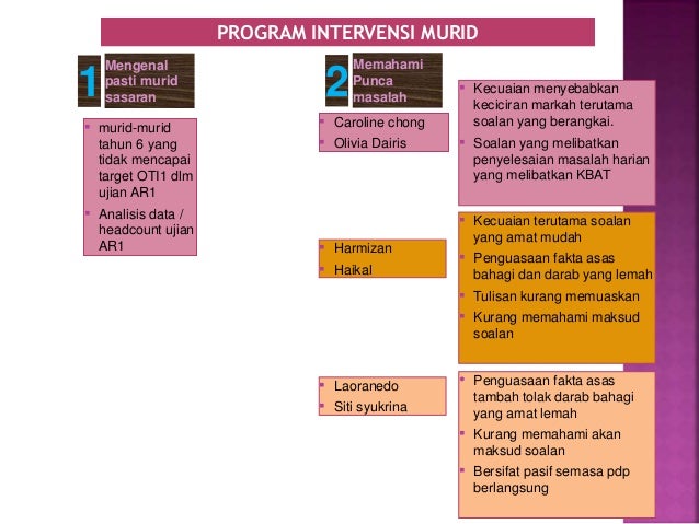 Dialog prestasi math sk bungalio 2015 copy