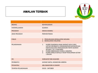 AMALAN TERBAIK
BIDANG KEMANUSIAAN
MATAPELAJARAN SEJARAH
PROGRAM WAHAI ANAKKU
JENIS PROGRAM PERMENTORAN
FOKUS 1. PENGUKUHAN KEDAULATAN NEGARA
2. KEDAULATAN MALAYSIA
PELAKSANAAN 1. MURID DIJADIKAN ANAK ANGKAT OLEH GURU
UNTUK MEMBANTU MENINGKATKAN KEMAMPUAN
MENYUSUN DAN MENGANALISIS FAKTA SEJARAH
SECARA 1 TO 1 COACHING
2. MURID DIBEKALKAN MODUL HARAPAN
3. MURID DINILAI SEMULA TAHAP PENCAPAIAN SETIAP
1 BULAN
PIC NORHAFIZY BIN NGAMER
PEMBANTU AHMAD SAIFUL ANWAR BIN ARRIFIN
PEMANTAU ABU BAKAR BIN HJ DAHIM
TEMPOH PELAKSANAAN OGOS - OKTOBER
 