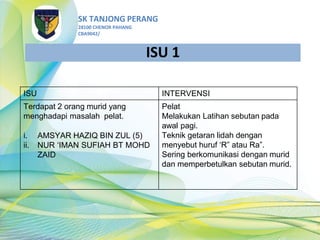 SK TANJONG PERANG
28100 CHENOR PAHANG
CBA9042/
ISU INTERVENSI
Terdapat 2 orang murid yang
menghadapi masalah pelat.
i. AMSYAR HAZIQ BIN ZUL (5)
ii. NUR ‘IMAN SUFIAH BT MOHD
ZAID
Pelat
Melakukan Latihan sebutan pada
awal pagi.
Teknik getaran lidah dengan
menyebut huruf ‘R” atau Ra”.
Sering berkomunikasi dengan murid
dan memperbetulkan sebutan murid.
ISU 1
 