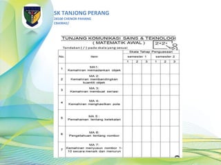 SK TANJONG PERANG
28100 CHENOR PAHANG
CBA9042/
 