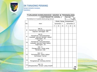 SK TANJONG PERANG
28100 CHENOR PAHANG
CBA9042/
 