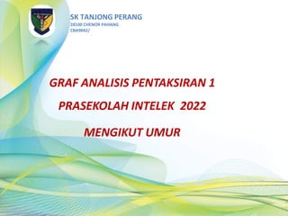SK TANJONG PERANG
28100 CHENOR PAHANG
CBA9042/
GRAF ANALISIS PENTAKSIRAN 1
PRASEKOLAH INTELEK 2022
MENGIKUT UMUR
 