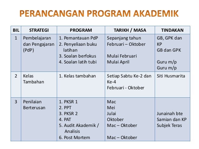 Dialog prestasi tahun 5 SKTS