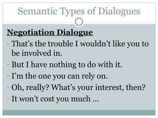 English Dialogue | PPT