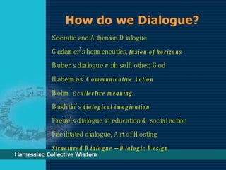 How do we Dialogue? Socratic and Athenian Dialogue  Gadamer’s hermeneutics,  fusion of horizons   Buber’s dialogue with self, other, God Habermas’  Communicative Action Bohm’s  collective meaning Bakhtin’s  dialogical imagination Freire’s dialogue in education & social action Facilitated dialogue, Art of Hosting Structured Dialogue – Dialogic Design 