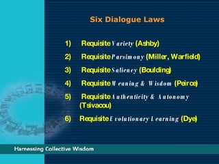 Six Dialogue Laws Requisite  Variety  (Ashby) Requisite  Parsimony  (Miller, Warfield) Requisite  Saliency  (Boulding) Requisite  Meaning & Wisdom  (Peirce) Requisite  Authenticity & Autonomy  (Tsivacou) Requisite  Evolutionary Learning  (Dye) 
