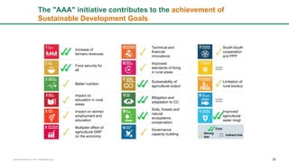 AAA Presentation for NY v18Sept16v2.pptx 25
The "AAA" initiative contributes to the achievement of
Sustainable Development Goals
Core
Strong
link
Indirect link
Increase of
farmers revenues
Food security for
all
Better nutrition
Impact on
education in rural
areas
Impact on women
employment and
education
Multiplier effect of
agricultural GNP
on the economy
South-South
cooperation
and PPP
Limitation of
rural exodus
Improved
agricultural
water mngt
Mitigation and
adaptation to CC
Soils, forests and
natural
ecosystems
conservation
Governance
capacity building
Technical and
financial
innovations
Improved
standards of living
in rural areas
Sustainability of
agricultural output
 