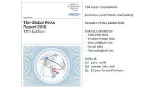 750 expert respondents
Business, Government, Civil Society
Revealed 29 Key Global Risks
Risks in 5 categories:
- Economic risks
- Environmental risks
- Geo-political risks
- Social risks
- Technological risks
Looks at:
(a) past trends
(b) current risks, and
(c) 10 year forward horizon
 