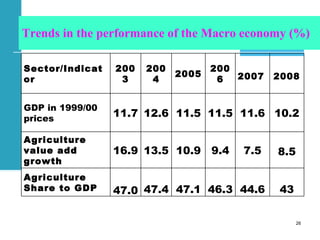 Achievements and challenges in Ethiopian agriculture