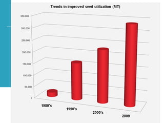 Achievements and challenges in Ethiopian agriculture